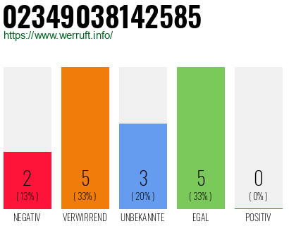 Rufnummer 02349038142585 Telefonnummer 02349038142585