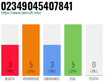 Rufnummer 02349045407841 Telefonnummer 02349045407841