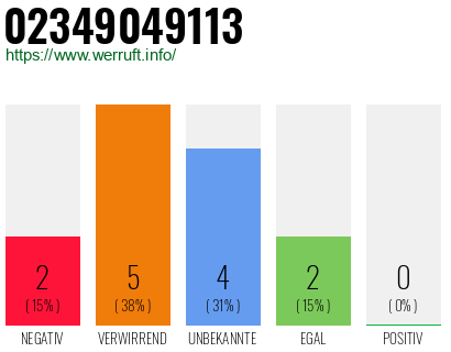 Rufnummer 02349049113 Telefonnummer 02349049113