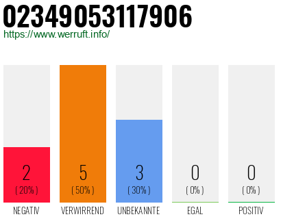 Rufnummer 02349053117906 Telefonnummer 02349053117906