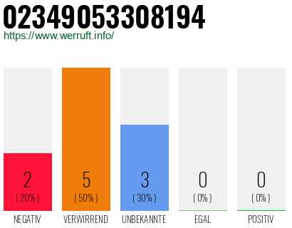 Rufnummer 02349053308194 Telefonnummer 02349053308194