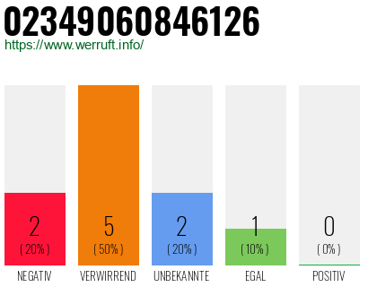 Rufnummer 02349060846126 Telefonnummer 02349060846126