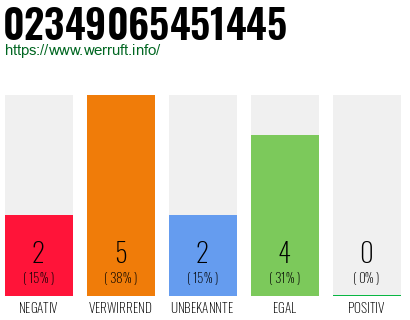 Rufnummer 02349065451445 Telefonnummer 02349065451445