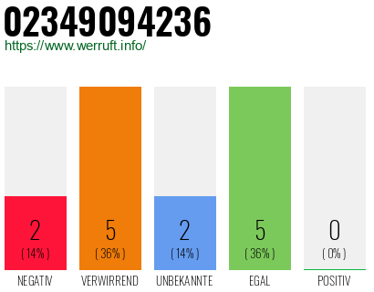Rufnummer 02349094236 Telefonnummer 02349094236
