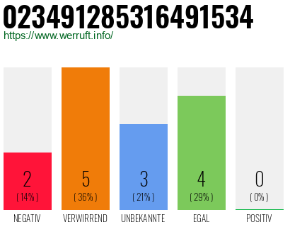 Rufnummer 023491285316491534 Telefonnummer 023491285316491534