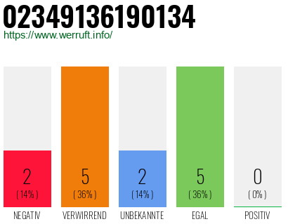 Rufnummer 02349136190134 Telefonnummer 02349136190134