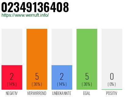 Rufnummer 02349136408 Telefonnummer 02349136408