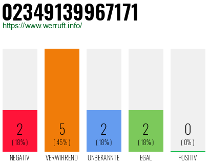 Rufnummer 02349139967171 Telefonnummer 02349139967171