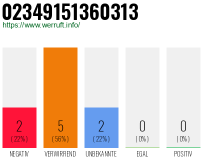 Rufnummer 02349151360313 Telefonnummer 02349151360313