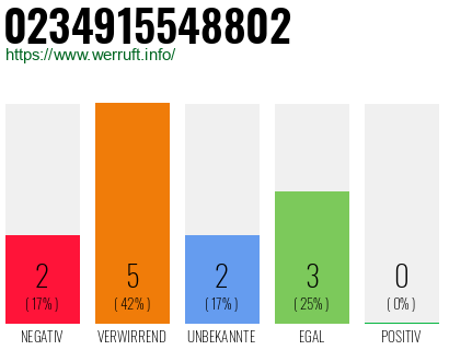 Rufnummer 0234915548802 Telefonnummer 0234915548802