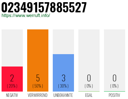 Rufnummer 02349157885527 Telefonnummer 02349157885527