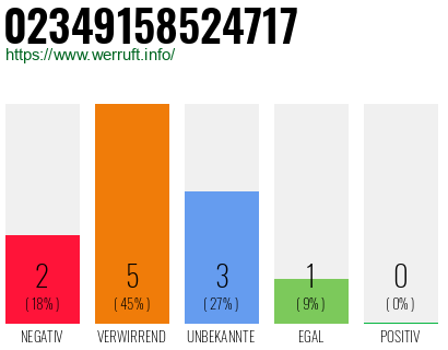Rufnummer 02349158524717 Telefonnummer 02349158524717