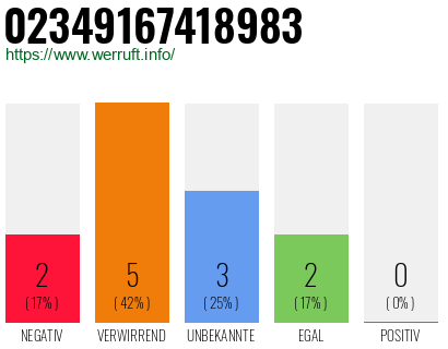 Telefonnummer 02349167418983