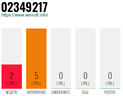 Rufnummer 02349217 Telefonnummer 02349217