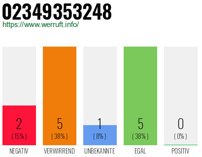 Rufnummer 02349353248 Telefonnummer 02349353248