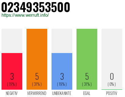 Rufnummer 02349353500 Telefonnummer 02349353500