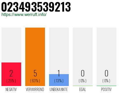 Rufnummer 023493539213 Telefonnummer 023493539213