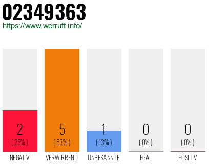 Rufnummer 02349363 Telefonnummer 02349363