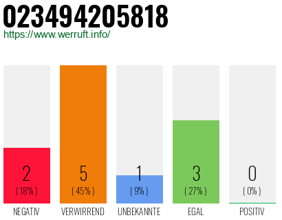 Rufnummer 023494205818 Telefonnummer 023494205818