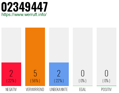 Rufnummer 02349447 Telefonnummer 02349447