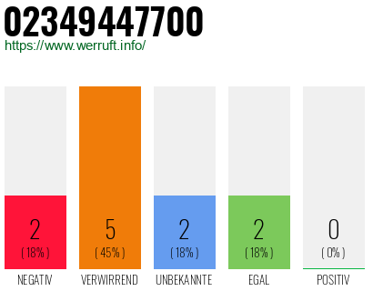Rufnummer 02349447700 Telefonnummer 02349447700