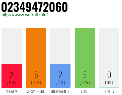 Rufnummer 02349472060 Telefonnummer 02349472060