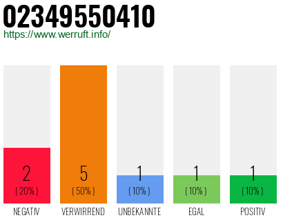 Rufnummer 02349550410 Telefonnummer 02349550410