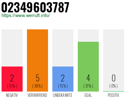 Rufnummer 02349603787 Telefonnummer 02349603787