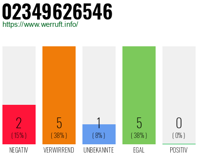 Rufnummer 02349626546 Telefonnummer 02349626546