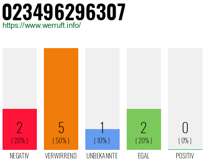 Rufnummer 023496296307 Telefonnummer 023496296307