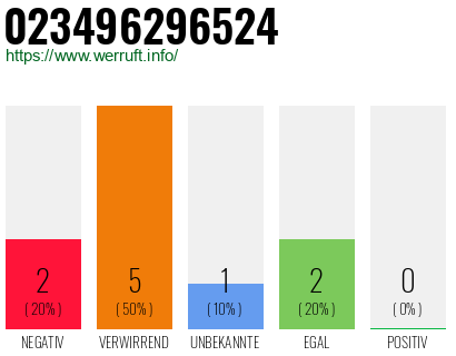 Rufnummer 023496296524 Telefonnummer 023496296524