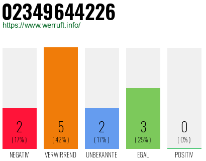 Rufnummer 02349644226 Telefonnummer 02349644226