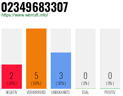 Rufnummer 02349683307 Telefonnummer 02349683307