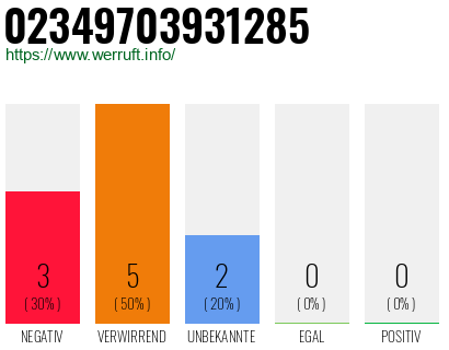 Rufnummer 02349703931285 Telefonnummer 02349703931285