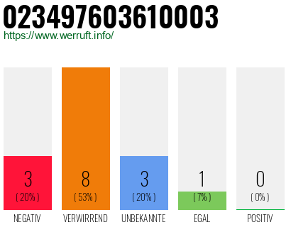 Rufnummer 023497603610003 Telefonnummer 023497603610003