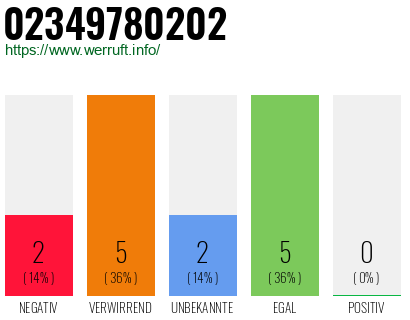 Rufnummer 02349780202 Telefonnummer 02349780202