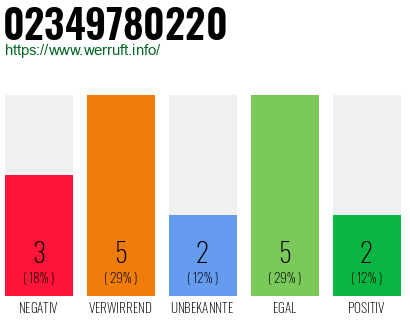 Rufnummer 02349780220 Telefonnummer 02349780220