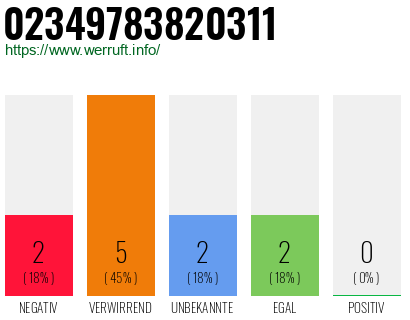 Rufnummer 02349783820311 Telefonnummer 02349783820311
