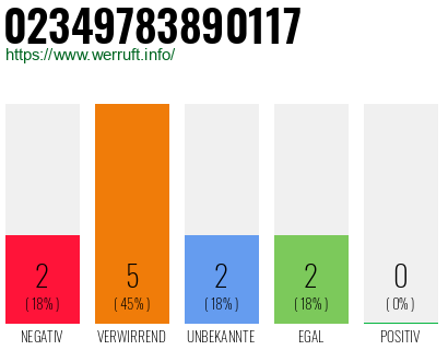 Rufnummer 02349783890117 Telefonnummer 02349783890117