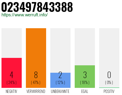 Rufnummer 023497843388 Telefonnummer 023497843388