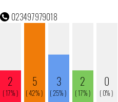 Telefonnummer 023497979018