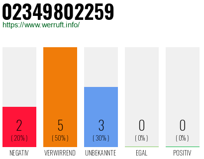 Rufnummer 02349802259 Telefonnummer 02349802259
