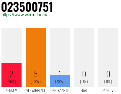 Rufnummer 023500751 Telefonnummer 023500751