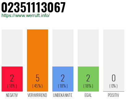 Rufnummer 02351113067 Telefonnummer 02351113067