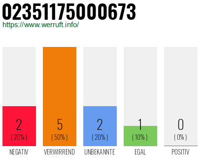 Rufnummer 02351175000673 Telefonnummer 02351175000673