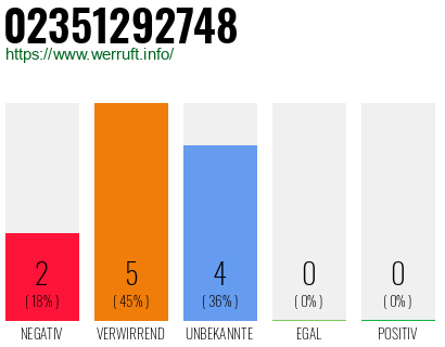 Rufnummer 02351292748 Telefonnummer 02351292748