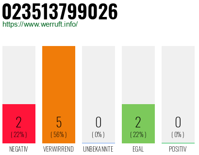 Rufnummer 023513799026 Telefonnummer 023513799026