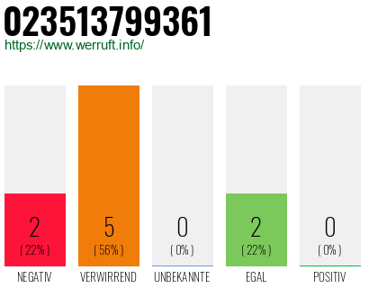 Rufnummer 023513799361 Telefonnummer 023513799361