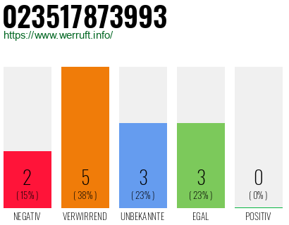 Rufnummer 023517873993 Telefonnummer 023517873993