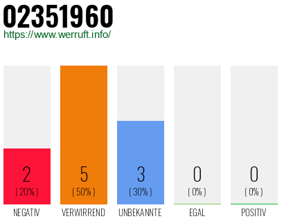 Rufnummer 02351960 Telefonnummer 02351960